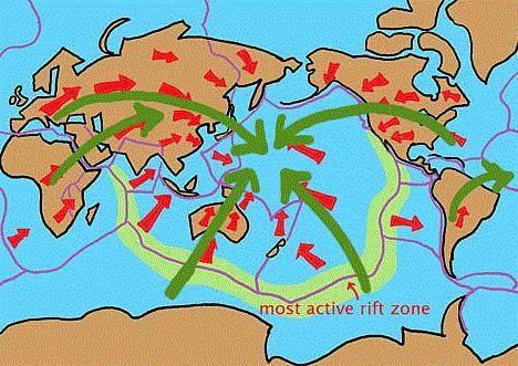 Her kta, ylda ortalama olarak 2 santimetre kadar yer deitirmektedir.