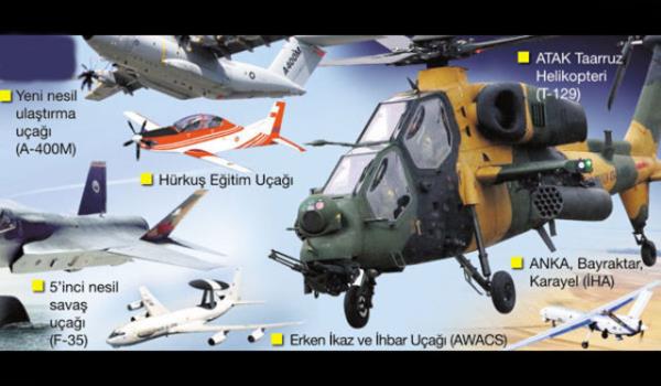 TSK'NIN YEN NESL SLAH VE PLATFORMLARI