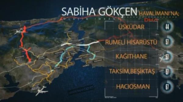 Tnel ile birlikte Sabihak Gken Havalaan ile Kathane arasndaki yolculuk sresi 57 dakika olacak.