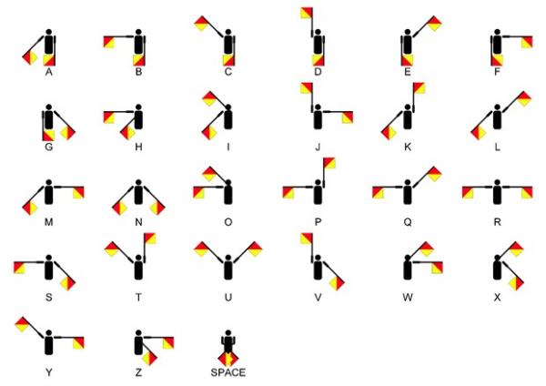 Semaphore (Semafor) (1792)  <br>  (aret verme aleti)  (Bayrakla iletiim yntemi)  <br>  Fransa genelinde mekanik kollarla tepesinde 566 kule bayrak olarak Claude Chappe tarafndan asker ve hkmet iin geni mesafelerde hzl mesaj gndermek iin, ilk optik semafor sistemi icat edildi.