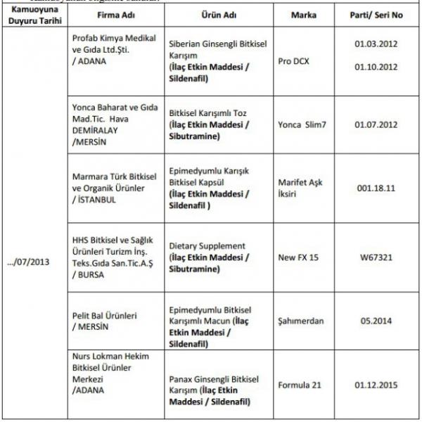 Gda, Tarm ve Hayvanclk Bakanl 41 firmann ismini aklad.