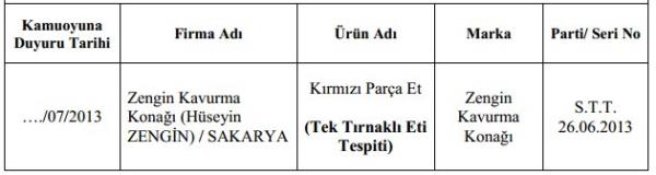 Gda, Tarm ve Hayvanclk Bakanl 41 firmann ismini aklad.