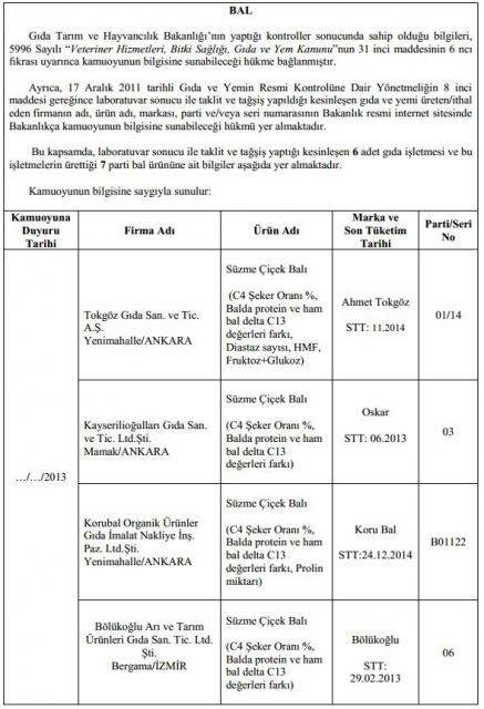 Gda, Tarm ve Hayvanclk Bakanl 41 firmann ismini aklad.