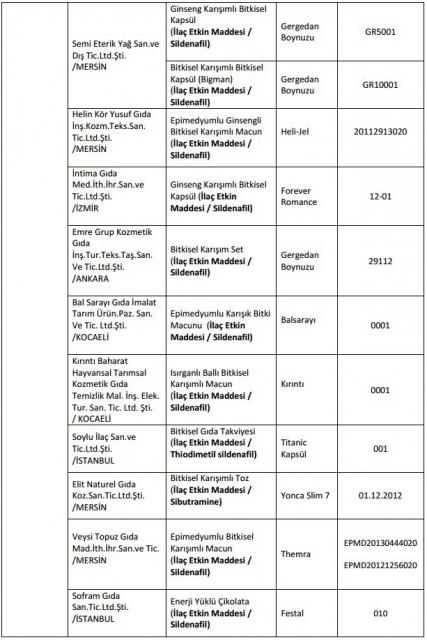 Gda, Tarm ve Hayvanclk Bakanl 41 firmann ismini aklad.