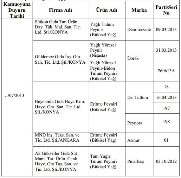 Gda, Tarm ve Hayvanclk Bakanl 41 firmann ismini aklad.