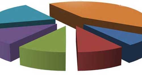GENAR'n ubat sonunda, 26 ilde, 5 bin 202 kiiyle yapt aratrma halkn her eyin farknda olduunu gzler nne serdi. Aratrmada en arpc sonu ise CHP semeninin partisine verdii uyar idi&#8230;