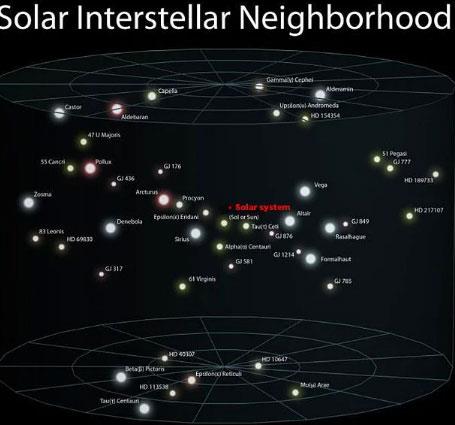 Uzaklatka evrenin inanlmaz boyutu...