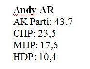 Aklanan aday listelerinin sonular deitirip deitirmeyecei merakla bekleniyor.