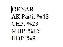 7 Haziran'da gerekleecek genel seimler iin partilerin milletvekili aday listeleri akland. Seime iki ay kala sekiz aratrma irketinin son anket sonularn sizler iin derledik.