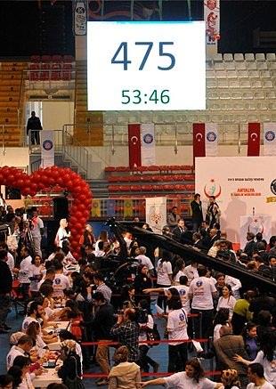 Antalya Valilii koordinatrlnde dzenlenen 1 saatte en fazla organ bas rekor denemesi dalndaki Guinness rekoru 7 dakika iinde krld.