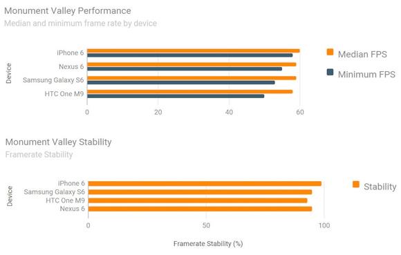 Monumen Valley Sonular