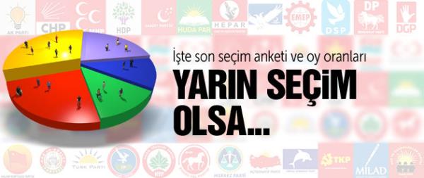 7 Haziran seimlerine 40 gn kala en son seim anketi sonular MAk Danmanlk'tan geldi. MAK Danmanlk tarafndan yaplan ankette, semenlere "Yarn seim olsa oyunuzu hangi partiye verirsiniz?", "Seim beyannamelerini baarl buldunuz mu?", "lkenin uanki en byk sorunu nedir?" gibi sorular yneltildi.