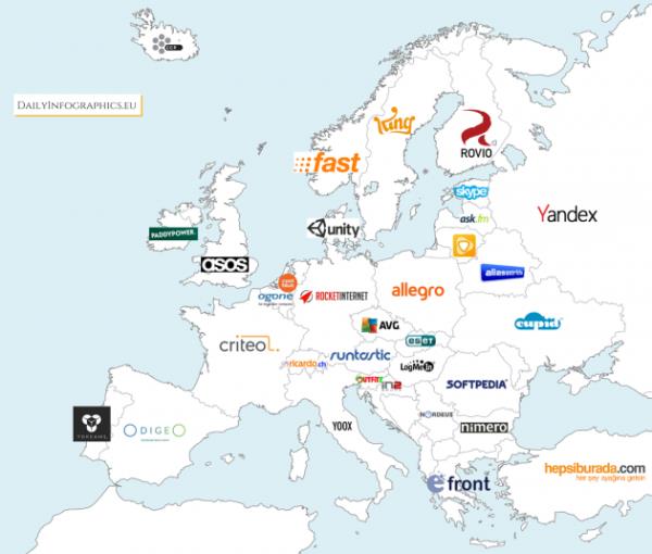Milli ikilerEn byk internet yatrmlar