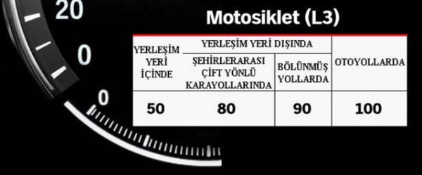 T�rkiye'de s�r�c�lerin uymas� gereken yasal h�z s�n�rlar� .