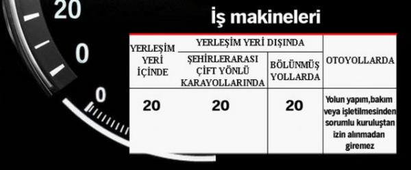 T�rkiye'de s�r�c�lerin uymas� gereken yasal h�z s�n�rlar� .