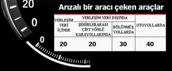 T�rkiye'de s�r�c�lerin uymas� gereken yasal h�z s�n�rlar� .