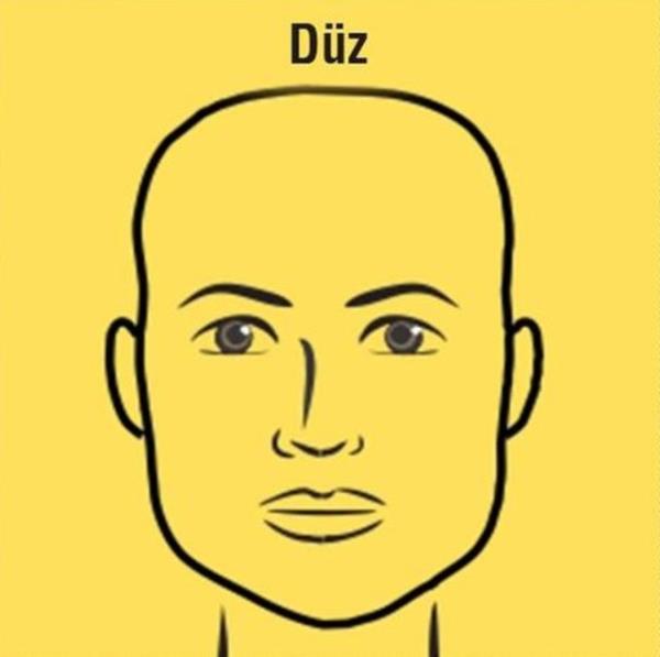 ok Belirgin Aln: Hayal gcnn ok youn olduunu gsterir.