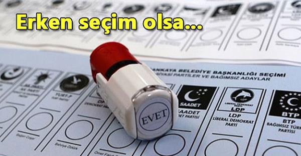 Aratrma irketi IPSOS, CNN TRK iin zel olarak bir seim sonras aratrmas hazrlad.