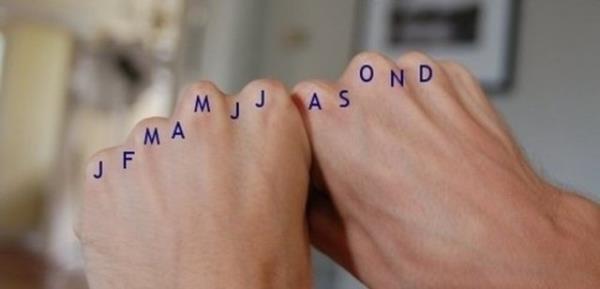 Bir ayda ka gn var? 31 ykseklikte ve 30 derinlikte. (ubat hari, 28 gn)