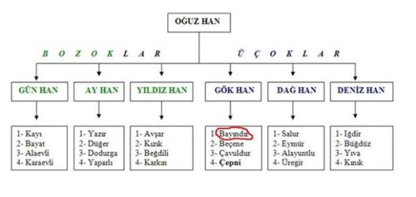 13- BAYINDIR  <br>  Bayndrl - Adana-Bahe-Haruniye Bayndr - Ar-Tutak Bayndr - Ankara-ankaya Bayndr - Ankara-amldere-Peenek Bayndr - Antalya-Elmal Bayndr - Antalya-Ka Bayndr - Aydn-Nazilli Ovabayndr - Balkesir-Merkez Bayndr - Bolu-Gynk Bayndr - Burdur-Merkez Bayrky(Bayndr) - Burdur-Glhisar-avdr Bayndr - Burdur-Yeilova Bayndr(KokarcaMamure) - Bursa-znik Bayndr - Bursa-Orhaneli-Bykorhan Bayndr - ankr(Merkez) Bayndr - ankr-erke Bayndr - ankr-Eskipazar Derebayndr - ankr-Orta Ortabayndr(Yenicebayndr) - " - " Tutmabayndr - " - " Bayndr - orum-Mecitz Bayndr(Arapkent) - Diyarbakr-Bismil-Tepe Bayndr - Elaz-Keban Bayndr - Erzurum-spir-Pazaryolu Bayndr - Erzurum-Tekman-Gkolan Aabayndr - Gaziantep-Nizip Yukarbayndr - Gaziantep-Nizip Bayndr - Giresun-Bulancak-Kovanck Bayndr - Gmhane-Yamurdere Bayndr - el-Silifke Bayndr - zmir Bayndr - Kastamonu-Kuzyaka Bayndr - Krehir-Kaman Bayndr - Konya-Beyehir Bayndr - Samsun-Kavak Bayndr (Melller) - Sivas-Kangal-Kavak