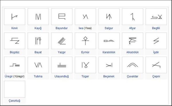18- EYMR (EYMR)<br>    Eskiemir - Afyon-hsaniye Eymir - Amasya-Merzifon-Alck Kreymir - Amasya-Merzifon-Sarbuday Eymir(Emir) - Amasya-Suluova ymir(Eymr-imir) - Ankara-Yenimahalle-Kazan Aaemirler - Ankara-ubuk mirli - Ankara-Delice mir - Ankara-kzlcahamam-Pazar Eymir - Nallhan Eymir(Emir) - Antalya-Elmal Daeymiri(daemiri) - Aydn-Merkez Ovaeymiri(Ovaemiri) - Aydn-Merkez Eymir - Aydn-Karacasu Emir - Balkesir-Havran Eymir(Eymur-Eymr) - Bolu-Gerede Eymir - Bursa-negl Eymir - orum-Merkez Emir - Giresun-Alura-amoluk Eymr - Giresun-Tirebolu Eymr - Gmhane-Bayburt-Demirz Eymr - Gmhane-Kelkit Yakaemir(Yakaeymr) - Isparta-arkikaraaa Eymir - Kastamonu(Merkez) Eymir(Emir) - Ktahya-Altnta Eymir - Malatya-Arapkir Eymir - Malatya-Arguvan Eymirli(Tibyat) - Mardin-Kzltepe Eymr - Ordu-Ulubey Eymir - Samsun-Havza Eymir - Sinop-Gerze Eymir - Sivas-Hafik Eymir - Sivas-Kangal-Kavak Eymir - Sivas-Zara Eymr - Tokat-Readiye Eymir - Yozgat-Sorgun