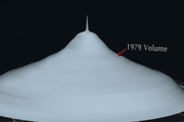 NASA, 17 Eyll tarihi itibariyle Arktik'teki buzullarn kaplad alan 5.02 milyon kilometre olarak aklad. NASA aratrmacs Nathan Kurtz, aklamasnda 'yllk kaybolan buzul orannda art olduunu' ifade etti.