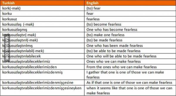 &#8220;En yaratc dil&#8221;