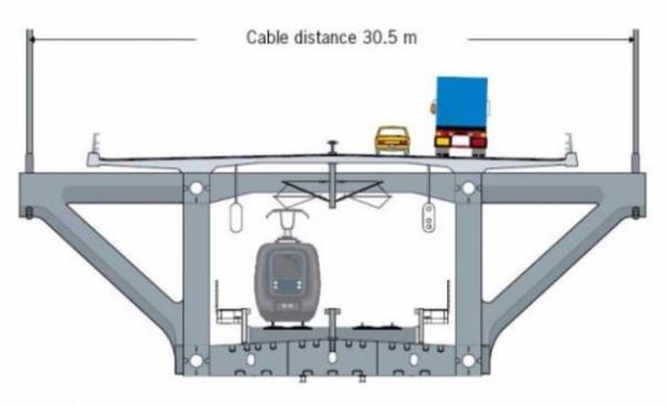 ki katl kprnn st blmnde drt eritli bir karayolu, alt blmnde iki eritli bir demiryolu hatt bulunur.