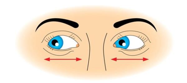 Saa ve sola yavaa bak