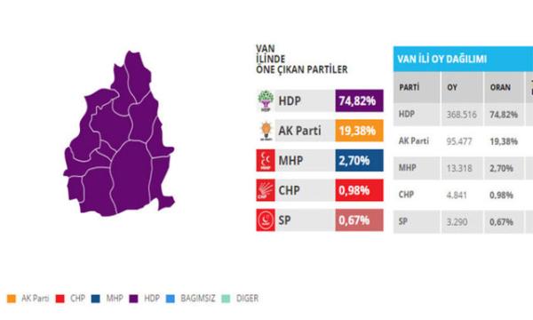Bu durumda HDP&#8217;nin milletvekili says 6&#8217;ya debilir.