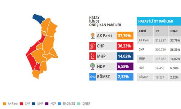 HDP&#8217;nin oylarn artrmas durumunda Ak Parti ve CHP 4&#8217;er, HDP ve MHP de 1&#8217;er milletvekili karabilecek.