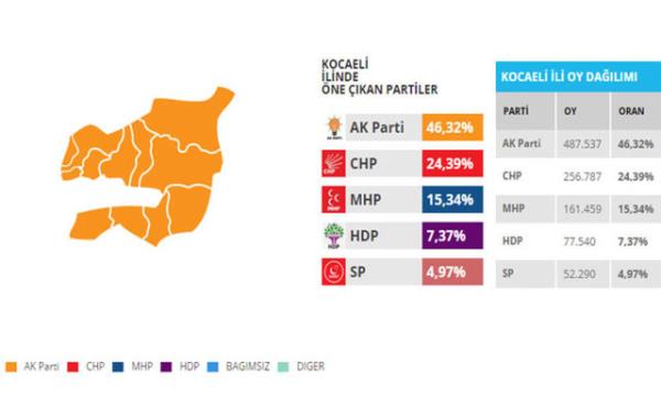 Meclis&#8217;teki sandalye saylarnn eitlenmesini salayan yurt d oylar ile ortaya kan fark sadece bin 231.