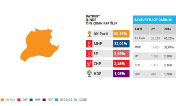Ak Parti&#8217;nin bin 375 oy fazla almas durumunda MHP&#8217;den bir milletvekili alabilir.