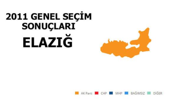 <p>AK PART: %67,41</p>  <p>  MLLETVEKL SAYISI: 4</p>  <p>  MHP: %14,46</p>  <p>  MLLETVEKL SAYISI: 1</p>  <p>  CHP: %13,18</p>  <p>  MLLETVEKL SAYISI: 0</p>  <p>  SP: %2,26</p>  <p>  MLLETVEKL SAYISI: 0</p>