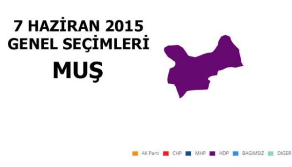 <p>HDP: %71,32</p>  <p>  MLLETVEKL SAYISI: 2</p>  <p>  AK PART: %24,28</p>  <p>  MLLETVEKL SAYISI: 1</p>  <p>  MHP: %1,87</p>  <p>  MLLETVEKL SAYISI: 0</p>  <p>  CHP: %1,09</p>  <p>  MLLETVEKL SAYISI: 0</p>  <p>  SP: %1,24</p>  <p>  MLLETVEKL SAYISI: 0</p>