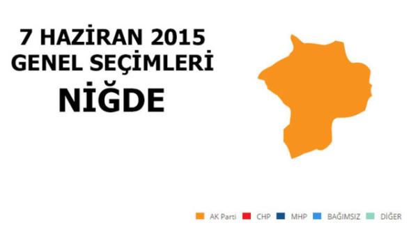 <p>AK PART: %47,85</p>  <p>  MLLETVEKL SAYISI: 2</p>  <p>  MHP: %25,58</p>  <p>  MLLETVEKL SAYISI: 1</p>  <p>  CHP: %21,39</p>  <p>  MLLETVEKL SAYISI: 0</p>  <p>  SP: %2,38</p>  <p>  MLLETVEKL SAYISI: 0</p>  <p>  HDP: %1,19</p>  <p>  MLLETVEKL SAYISI: 0</p>