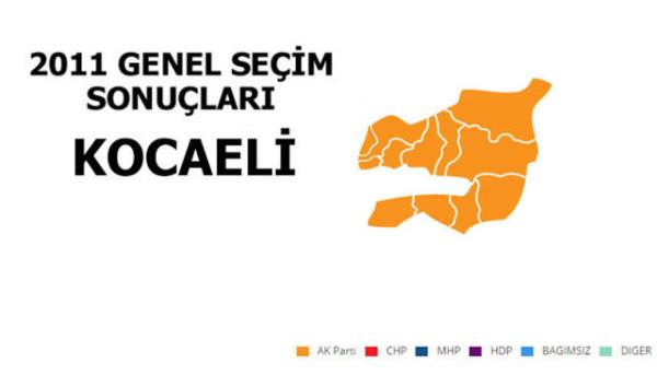 <p>AK PART: %52,71</p>  <p>  MLLETVEKL SAYISI: 7</p>  <p>  CHP: %24,63</p>  <p>  MLLETVEKL SAYISI: 3</p>  <p>  MHP: %11,94</p>  <p>  MLLETVEKL SAYISI: 1</p>  <p>  SP: %4,37</p>  <p>  MLLETVEKL SAYISI: 0</p>  <p>  BAIMSIZ: %2,31</p>  <p>  MLLETVEKL SAYISI: 0</p>