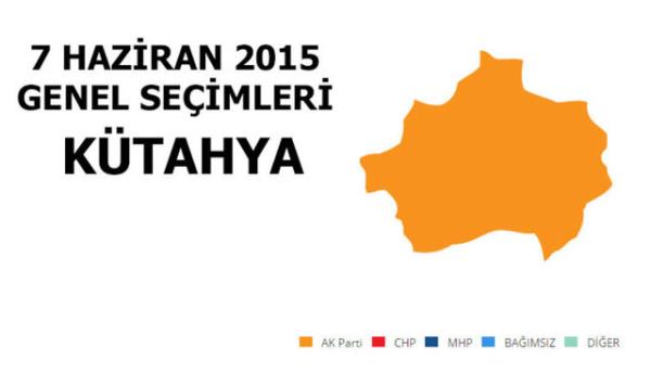 <p>AK PART: %54,59</p>  <p>  MLLETVEKL SAYISI: 3</p>  <p>  MHP: %26,98</p>  <p>  MLLETVEKL SAYISI: 1</p>  <p>  CHP: %11,89</p>  <p>  MLLETVEKL SAYISI: 0</p>  <p>  SP: %3,60</p>  <p>  MLLETVEKL SAYISI: 0</p>  <p>  HDP: %0,88</p>  <p>  MLLETVEKL SAYISI: 0</p>