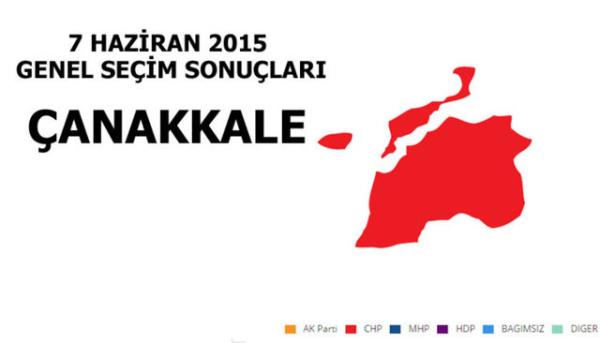 <p>AK PART: %41,57</p>  <p>  MLLETVEKL SAYISI: 2</p>  <p>  CHP: %39,46</p>  <p>  MLLETVEKL SAYISI: 2</p>  <p>  MHP: %14,60</p>  <p>  MLLETVEKL SAYISI: 0</p>