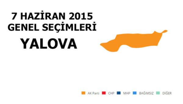 <p>AK PART: %39,49</p>  <p>  MLLETVEKL SAYISI: 1</p>  <p>  CHP: %29,11</p>  <p>  MLLETVEKL SAYISI: 1</p>  <p>  MHP: %19,45</p>  <p>  MLLETVEKL SAYISI: 0</p>  <p>  HDP: %8,30</p>  <p>  MLLETVEKL SAYISI: 0</p>  <p>  SP: %1,95</p>  <p>  MLLETVEKL SAYISI: 0</p>