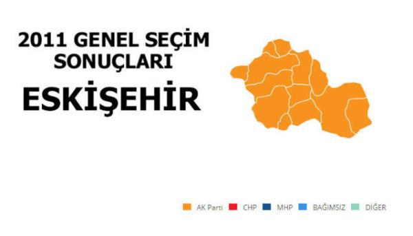 <p>AK PART: %44,10</p>  <p>  MLLETVEKL SAYISI: 3</p>  <p>  CHP: %35,53</p>  <p>  MLLETVEKL SAYISI: 2</p>  <p>  MHP: %14,60</p>  <p>  MLLETVEKL SAYISI: 1</p>  <p>  DP: %1,07</p>  <p>  MLLETVEKL SAYISI: 0</p>