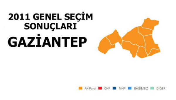 <p>AK PART: %61,69</p>  <p>  MLLETVEKL SAYISI: 9</p>  <p>  CHP: %19,31</p>  <p>  MLLETVEKL SAYISI: 2</p>  <p>  MHP: %9,40</p>  <p>  MLLETVEKL SAYISI: 1</p>  <p>  BAIMSIZ: %5,39</p>  <p>  MLLETVEKL SAYISI: 0</p>  <p>  SP: %1,00</p>  <p>  MLLETVEKL SAYISI: 0</p>
