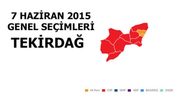 <p>CHP: %44,49</p>  <p>  MLLETVEKL SAYISI: 3</p>  <p>  AK PART: %31,17</p>  <p>  MLLETVEKL SAYISI: 2</p>  <p>  MHP: %15,16</p>  <p>  MLLETVEKL SAYISI: 1</p>  <p>  HDP: %5,54</p>  <p>  MLLETVEKL SAYISI: 0</p>  <p>  SP: %1,37</p>  <p>  MLLETVEKL SAYISI: 0</p>