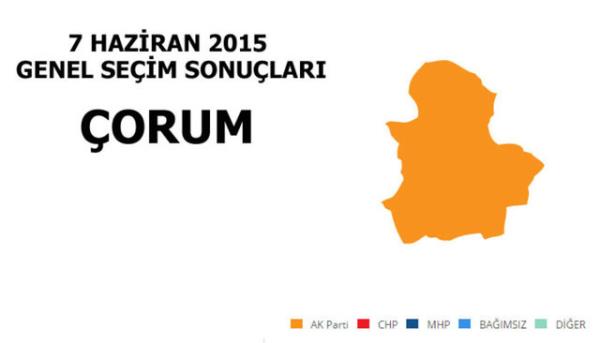 <p>AK PART: %54,38</p>  <p>  MLLETVEKL SAYISI: 3</p>  <p>  CHP: %22,40</p>  <p>  MLLETVEKL SAYISI: 1</p>  <p>  MHP: %17,83</p>  <p>  MLLETVEKL SAYISI: 0</p>  <p>  SP: %1,98</p>  <p>  MLLETVEKL SAYISI: 0</p>  <p>  HDP: %1,85</p>  <p>  MLLETVEKL SAYISI: 0</p>