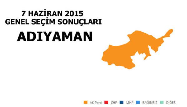 <p>AK PART: %58.18</p>  <p>  MLLETVEKL SAYISI: 4 </p>  <p>  HDP: %22,40</p>  <p>  MLLETVEKL SAYISI: 1</p>