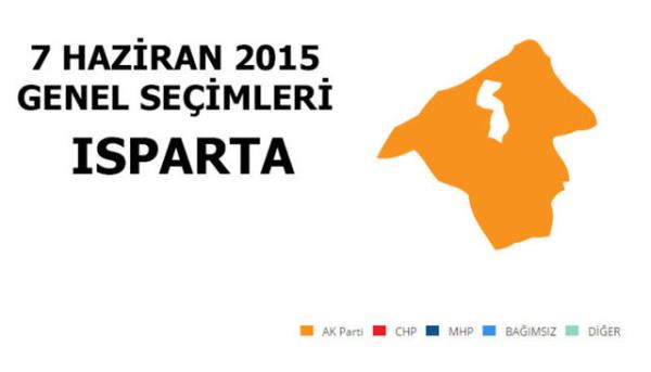 <p>AK PART: %44,11</p>  <p>  MLLETVEKL SAYISI: 2</p>  <p>  MHP: %27,06</p>  <p>  MLLETVEKL SAYISI: 1</p>  <p>  CHP: %22,26</p>  <p>  MLLETVEKL SAYISI: 1</p>  <p>  SP: %2,68</p>  <p>  MLLETVEKL SAYISI: 0</p>  <p>  HDP: %1,81</p>  <p>  MLLETVEKL SAYISI: 0</p>