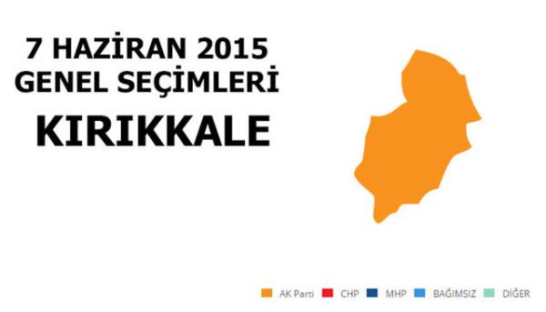 <p>AK PART: %50,62</p>  <p>  MLLETVEKL SAYISI: 2</p>  <p>  MHP: %28,87</p>  <p>  MLLETVEKL SAYISI: 1</p>  <p>  CHP: %15,32</p>  <p>  MLLETVEKL SAYISI: 0</p>  <p>  SP: %2,34</p>  <p>  MLLETVEKL SAYISI: 0</p>  <p>  HDP: %1,26</p>  <p>  MLLETVEKL SAYISI: 0</p>