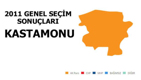 <p>AK PART: %55,83</p>  <p>  MLLETVEKL SAYISI: 2</p>  <p>  MHP: %23,06</p>  <p>  MLLETVEKL SAYISI: 1</p>  <p>  CHP: %14,66</p>  <p>  MLLETVEKL SAYISI: 0</p>