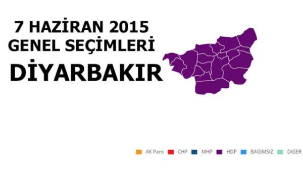 <p>HDP: %79,06</p>  <p>  MLLETVEKL SAYISI: 10</p>  <p>  AK PART: %14,00</p>  <p>  MLLETVEKL SAYISI: 1</p>  <p>  BAIMSIZ: %3,46</p>  <p>  MLLETVEKL SAYISI: 0</p>  <p>  MHP: %1,05</p>  <p>  MLLETVEKL SAYISI: 0</p>  <p>  CHP: %0,95</p>  <p>  MLLETVEKL SAYISI: 0</p>