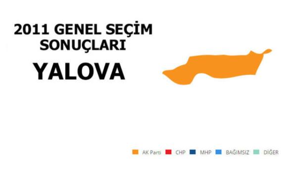 <p>AK PART: %47,23</p>  <p>  MLLETVEKL SAYISI: 1</p>  <p>  CHP: %32,70</p>  <p>  MLLETVEKL SAYISI: 1</p>  <p>  MHP: %10,46</p>  <p>  MLLETVEKL SAYISI: 0</p>  <p>  BAIMSIZ %4,66</p>  <p>  MLLETVEKL SAYISI: 0</p>  <p>  SP: %1,55</p>  <p>  MLLETVEKL SAYISI: 0</p>